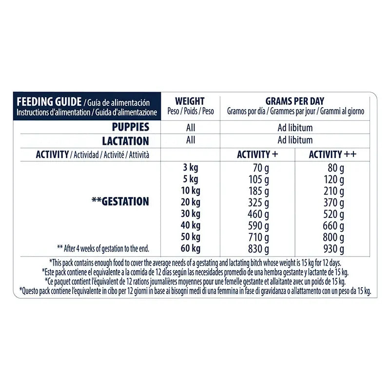 Advance Canine Puppy Protect Initial 3 kg, krmivo pre psov