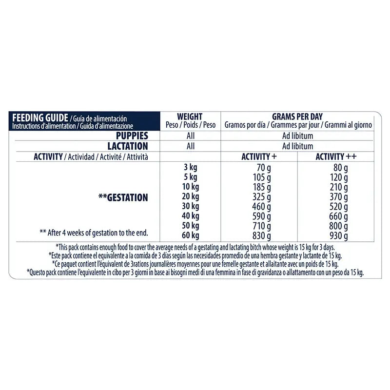 Advance Canine Puppy Protect Initial, 800 g, krmivo pre psov