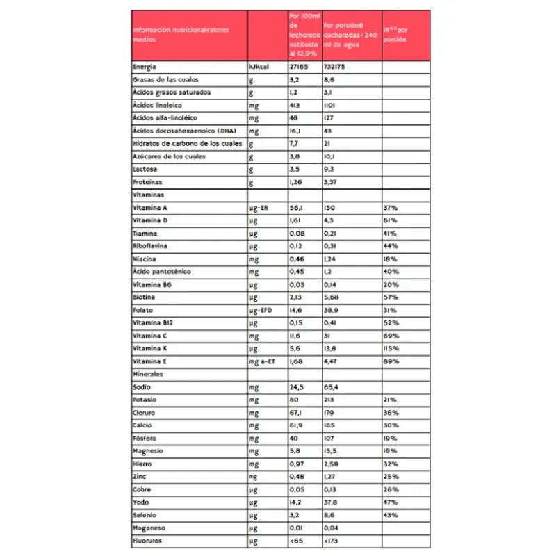 Babybio Caprea 3 Kozie mlieko 12–36 mesiacov, 800 g