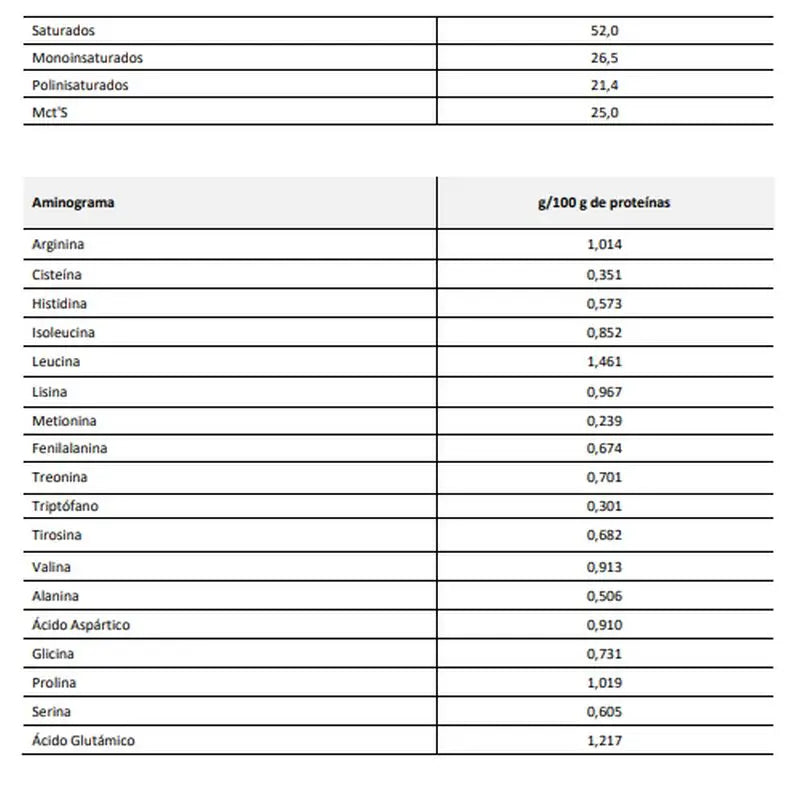 Blemil Plus Elemental s neutrálnou príchuťou +0 mesiacov, 400 gramov