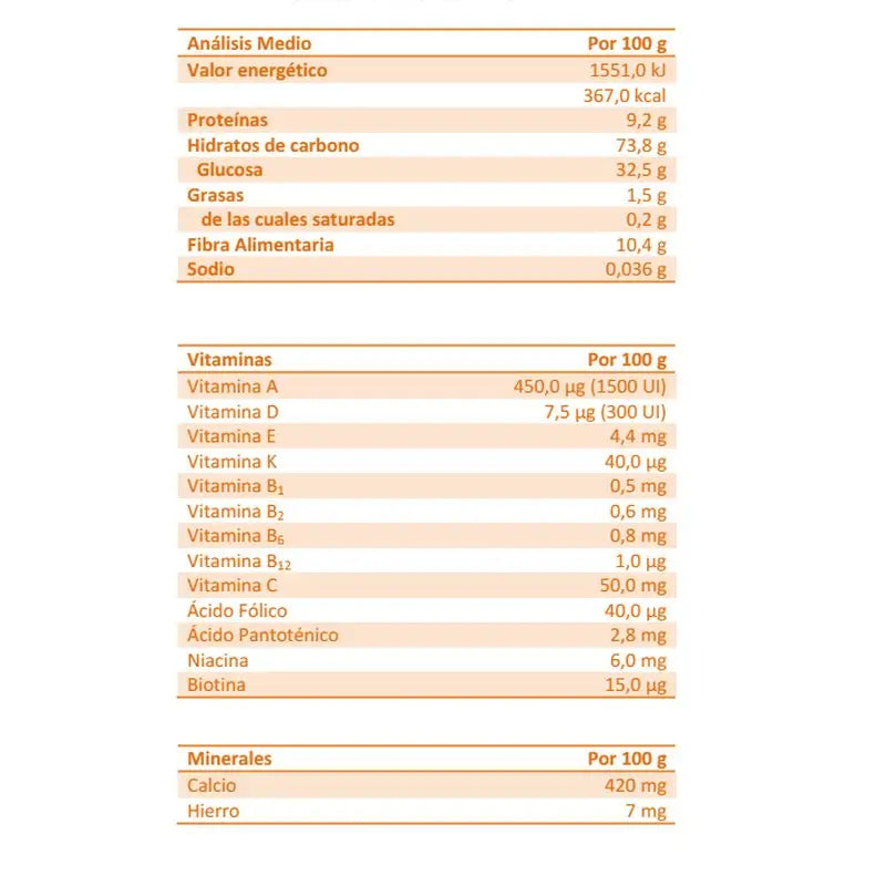 Blevit Detská výživa Superfibra – 8 druhov obilnín a med, 500 g