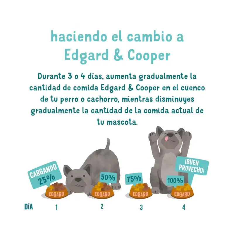 Edgard & Cooper Krmivo pre dospelých psov strednej veľkosti s mrkvou a cuketou, 2,5 kg