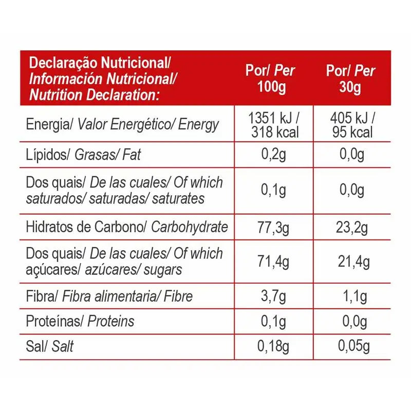 Gold Nutrition Jelly Bar Total Energy Jahoda 15 ks.