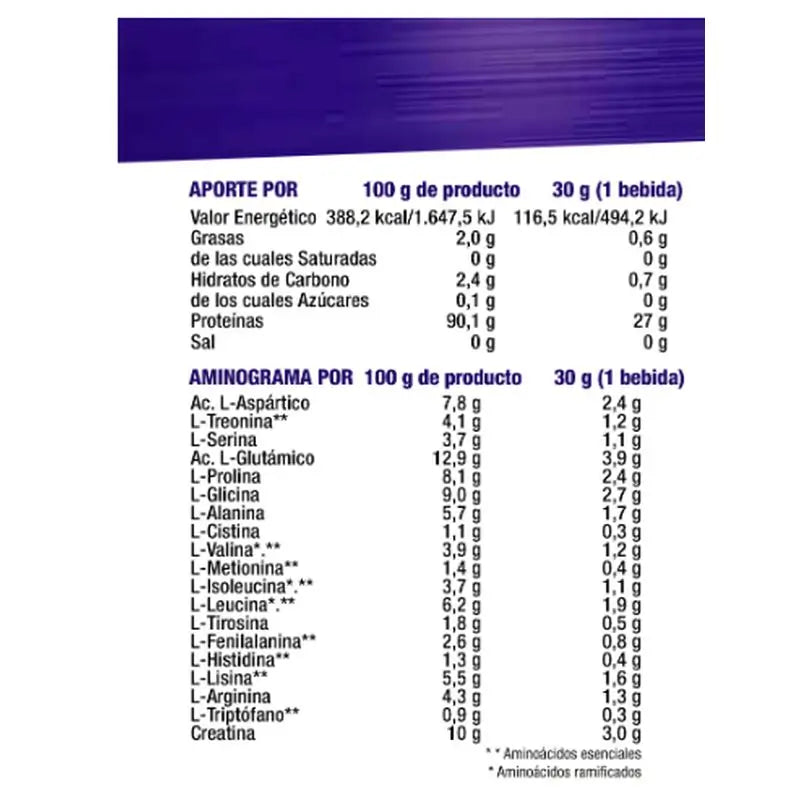 Mega Plus Isolate Concept Čokoláda-banán 2 kg.