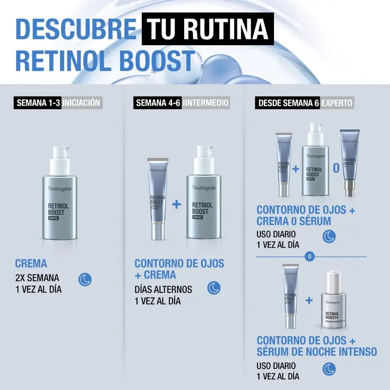 Neutrogena Retinol Boost Očný krém, 15 ml