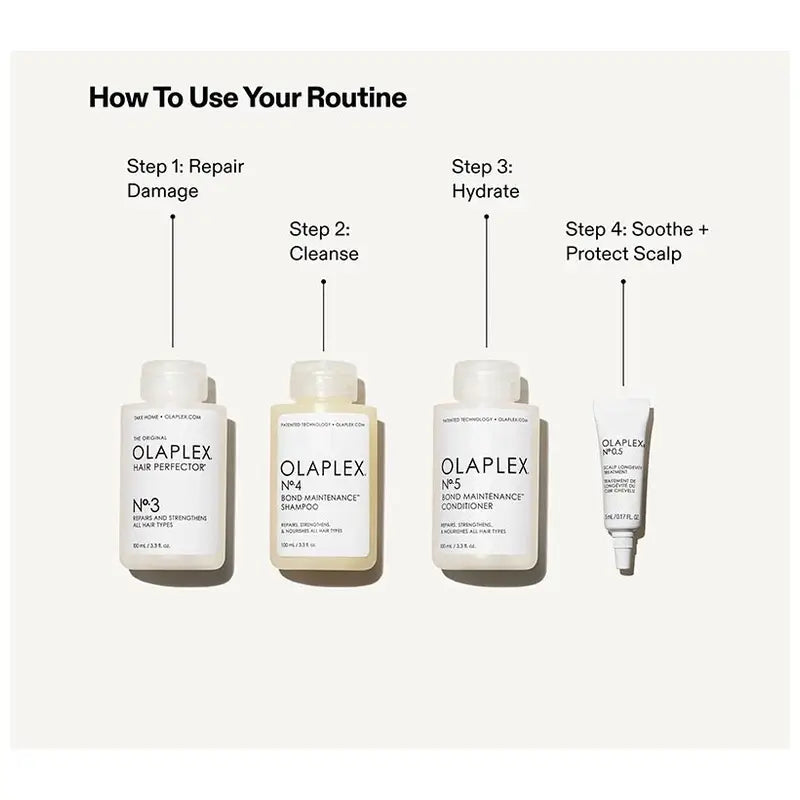 Súprava Olaplex „The Greatest Strength“
