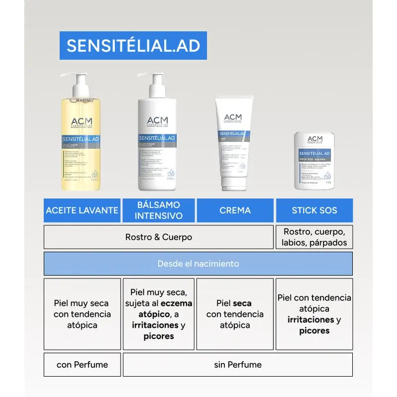 Acm Laboratoires Sensitelial.Ad Intenzívny balzam 200 ml 