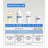 Acm Laboratoires Sensitelial.Ad Intenzívny balzam 200 ml 