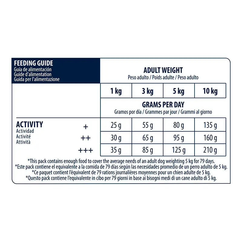 Advance Canine Adult Mini Kuracie mäso a ryža 7,5 kg, krmivo pre psov