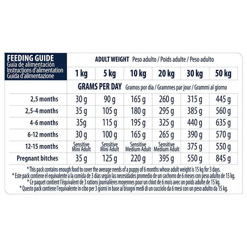 Advance Canine Puppy Sensitive Salmon, 800 g, krmivo pre psov