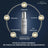 Age Proteom™ Advanced Serum, 30 ml