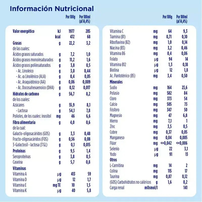 Almirón Advance 2, 2 × 800 g