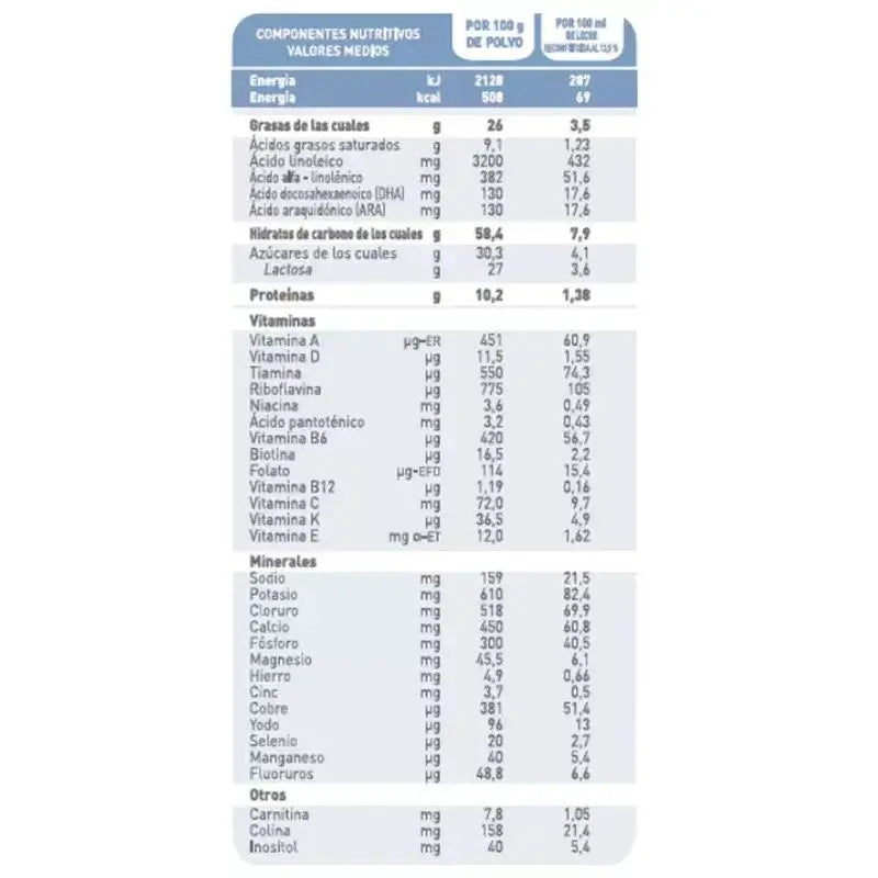 Babybio Caprea 1 Kozie mlieko 0–6 mesiacov, balenie 8 x 800 g