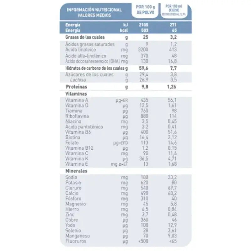 Babybio Caprea 2 Kozie mlieko 6–12 mesiacov, balenie 12 x 800 g