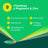 Berocca Performance, 60 tabliet