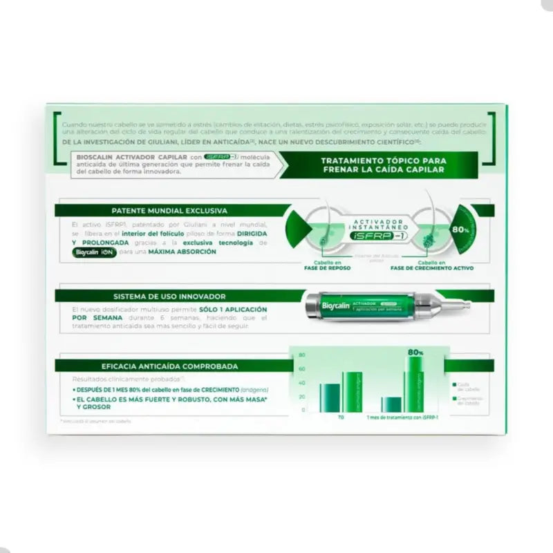 Bioscalin – aktivátor rastu vlasov, 1 ampulka, 10 ml