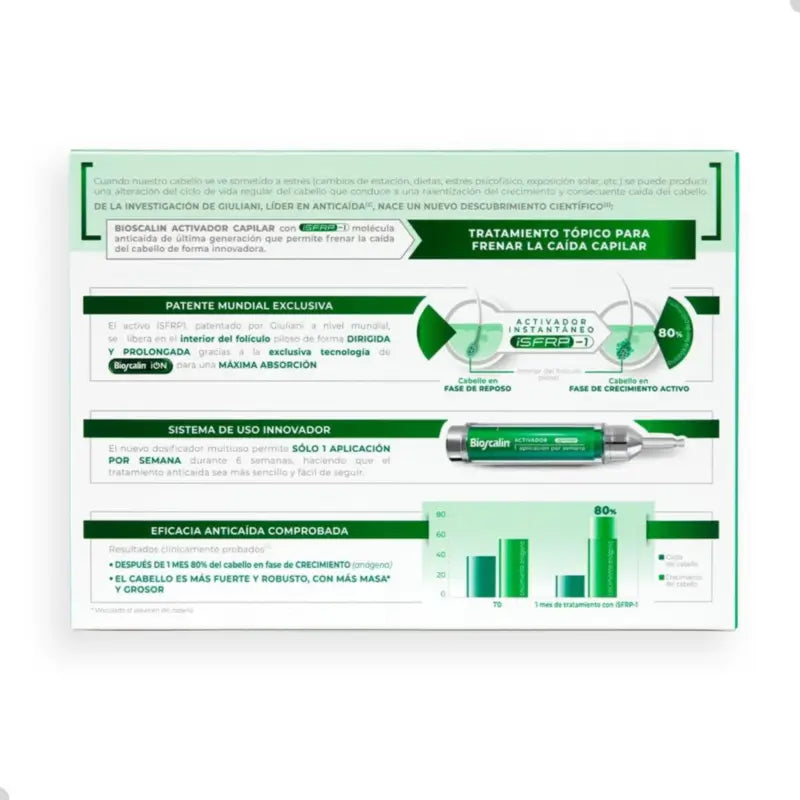 Bioscalin – aktivátor rastu vlasov, 2 ampulky, 10 ml