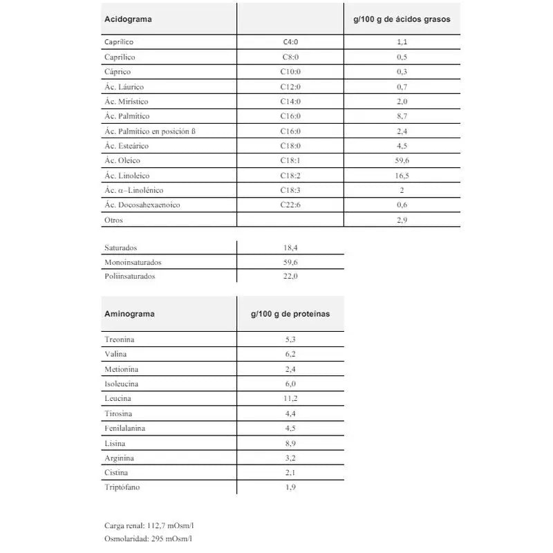 Blemil Optimum Evolution 3 – mlieko pre rastúce deti, 1200 g