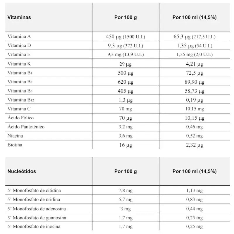Blemil Optimum Evolution 3 – mlieko pre rastúce deti, 4 x 1200 g