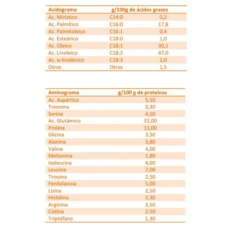 Blevit Detská výživa Superfibra – 8 druhov obilnín a med, 500 g