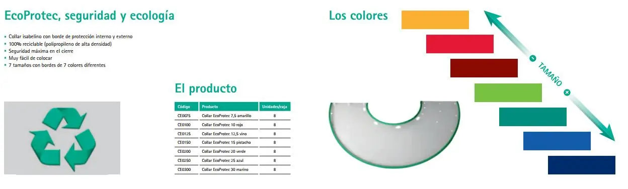 Braun Elizabethan Collar Ecoprotec 20 Green, 1pc