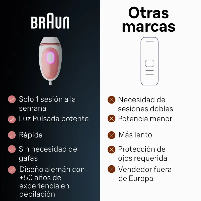 Depilátor Braun najnovšej generácie IPL Silk·Expert Mini PL1000