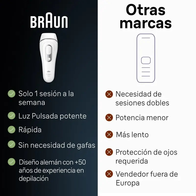 Braun Silk·Expert Pro 3 Pl3020 IPL pre ženy