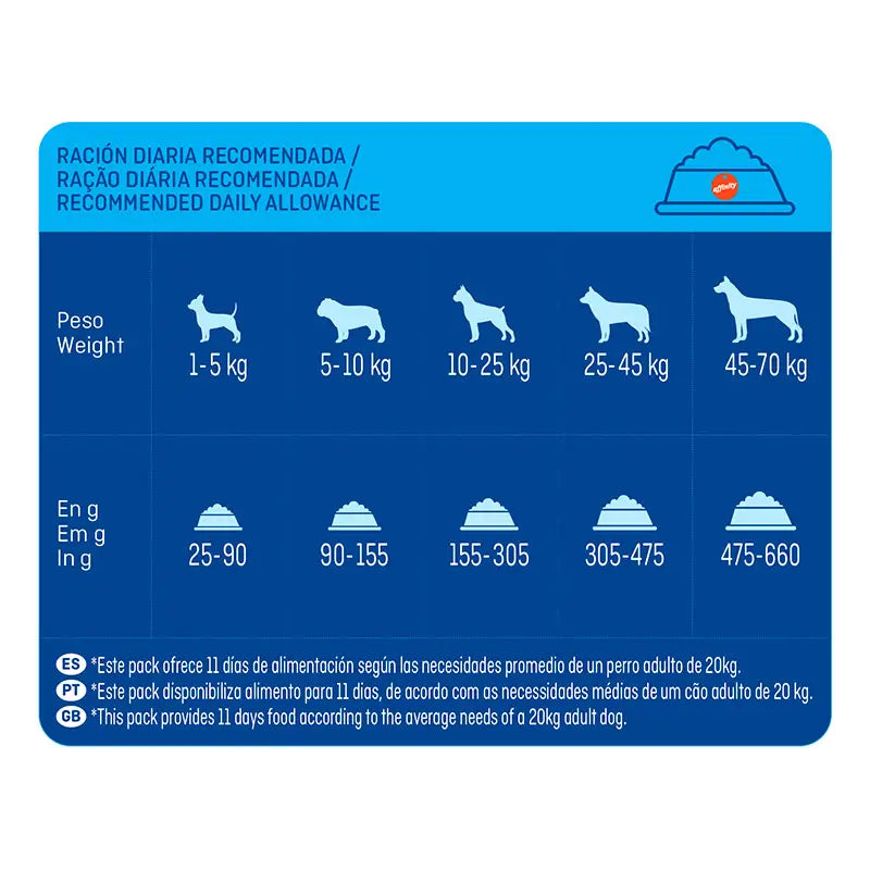 Brekkies Canine Adult Delicious Hovädzie mäso, 3 kg, krmivo pre psov