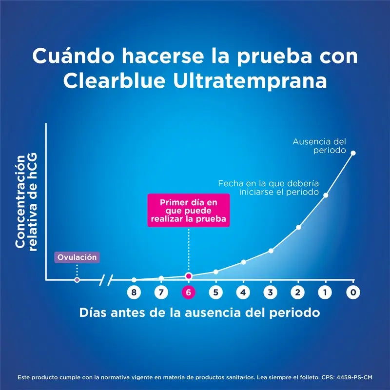 Clearblue Pack – analógový tehotenský test Early Test (1 ks) + Clearblue ovulačný test (10 tyčiniek)
