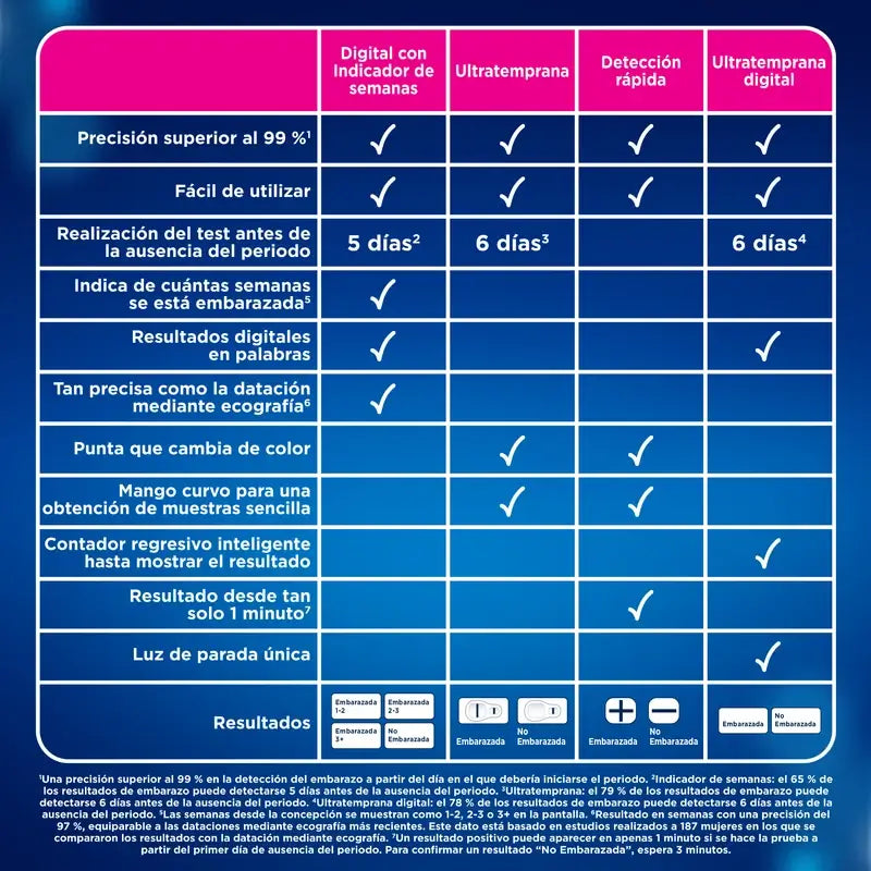 Clearblue Pack – analógový tehotenský test Early Test (1 ks) + Clearblue ovulačný test (10 tyčiniek)