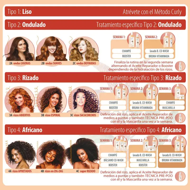 Clearé Institute Šampón Metodo Curly pre kučeravé vlasy 400 ml 