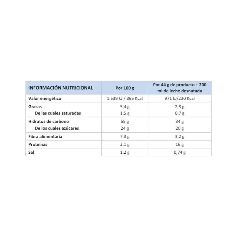 Corpore Diet Corpore Basics Náhradný kokteil Cappuccino 5 porcií