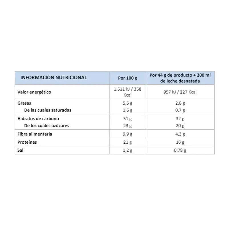 Corpore Diet Corpore Basics Náhradný dezert. Jogurt s citrónom 5Sb**