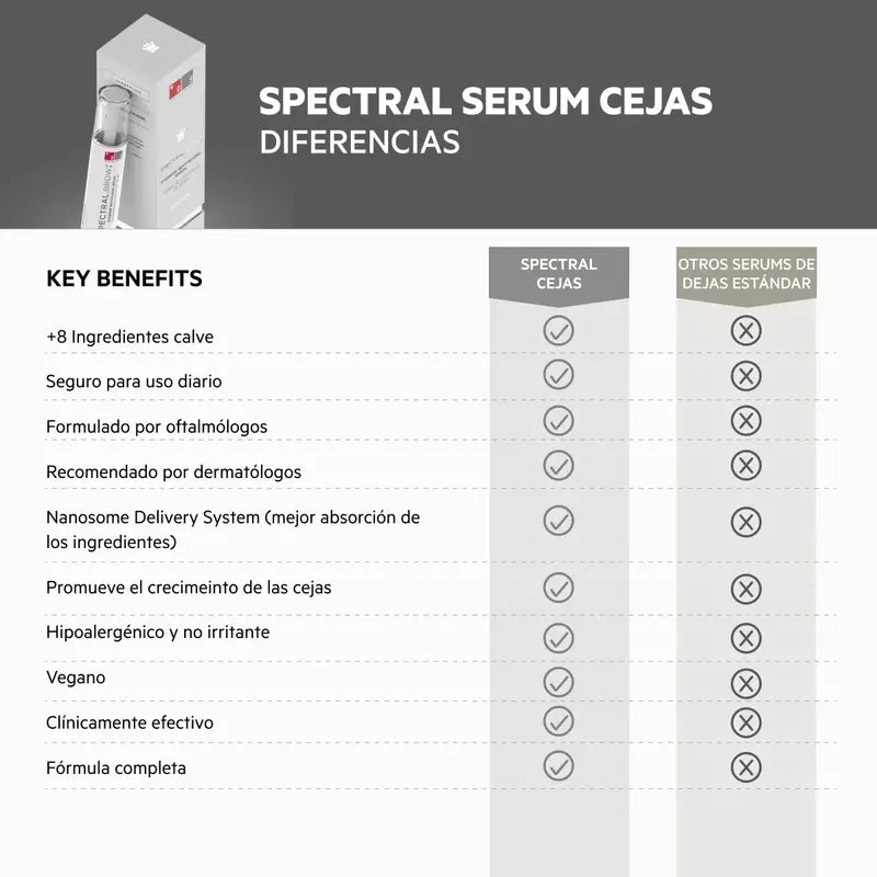 Ds Laboratories Spectral Brow – revitalizačné sérum na obočie, 4 ml