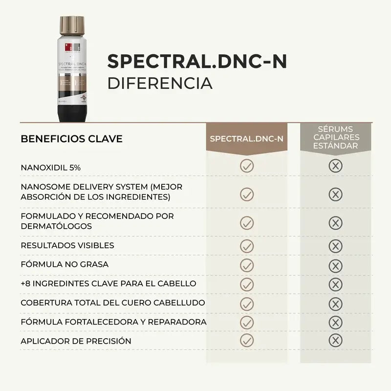 Ds Laboratories Spectral Lotion Spectral Dnc-N – prípravok s obsahom Nanoxidilu® 5 % proti vypadávaniu vlasov, 60 ml