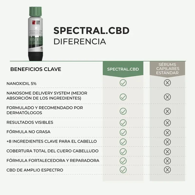 Ds Laboratories Spectral CBD pleťová voda proti vypadávaniu vlasov, 60 ml