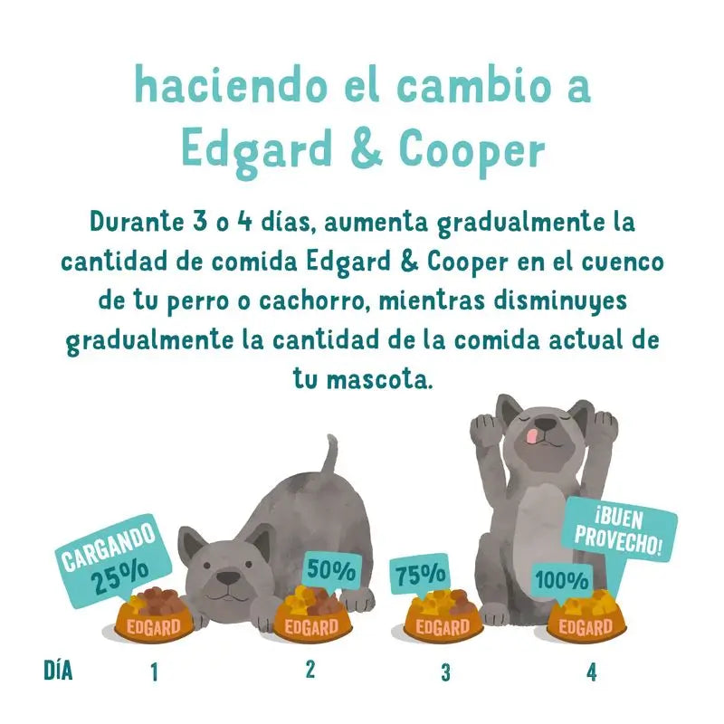 Edgard & Cooper Mokré krmivo pre psov 6x400 g kuracie mäso a losos