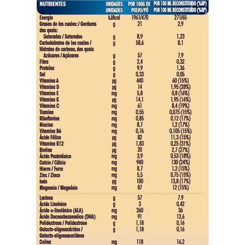 Enfamil Complete 3 – rastové mlieko, 8 × 800 g