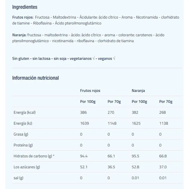 Etixx Carbo-Gy oranžový 1 kg. 