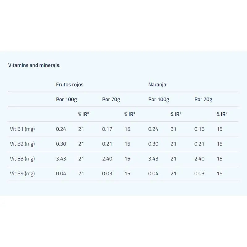 Etixx Carbo-Gy oranžový 1 kg. 
