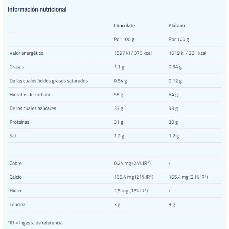 Etixx Recovery Pro Line Banana 1,4 kg. 