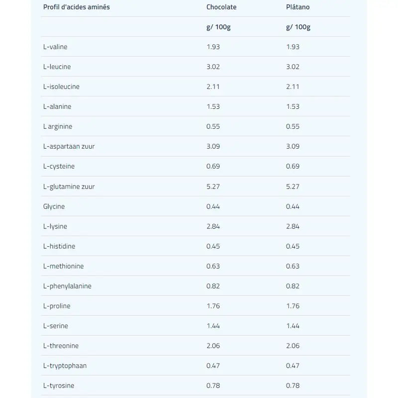 Etixx Recovery Pro Line čokoláda 1,4 kg. 