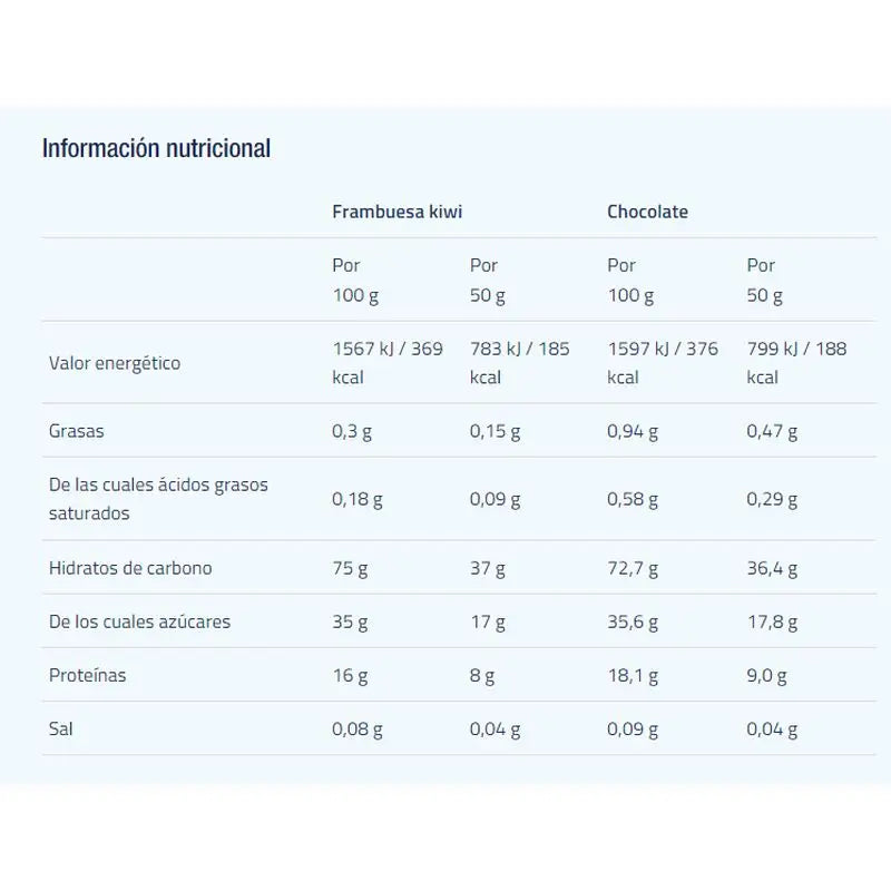 Etixx Recovery Shake Čokoláda 12 vrecúšok. 