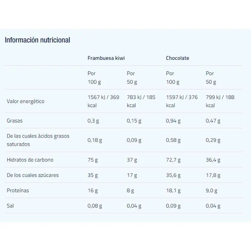 Etixx Recovery Shake Malina-kiwi 2 kg. 
