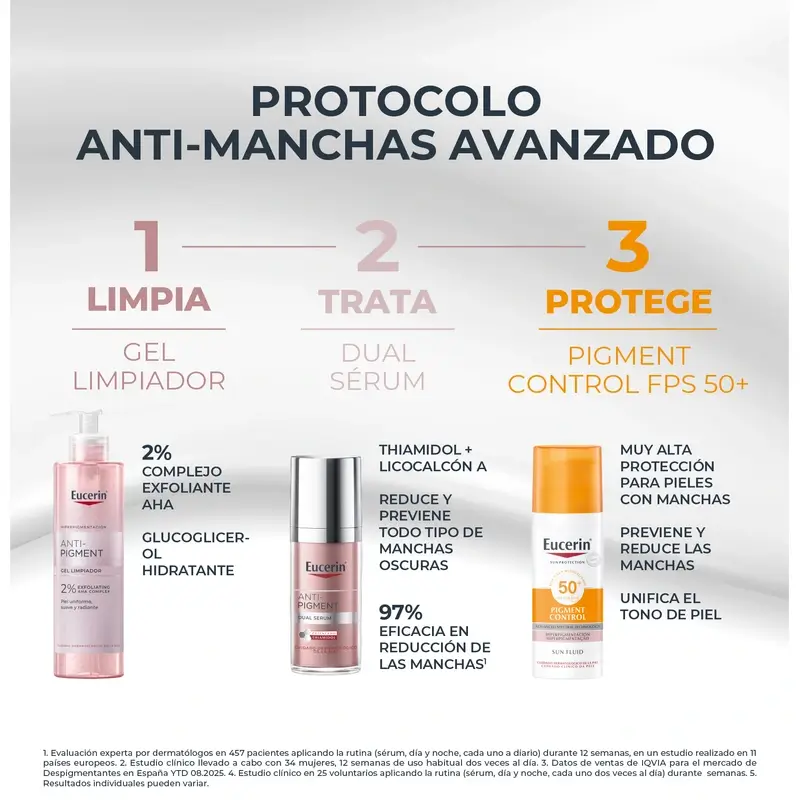 Sada Eucerin Anti-Pigment – Dual sérum, 30 ml + čistiaci gél v miniatúrnom balení 20 ml + opaľovací krém v miniatúrnom balení 7 ml