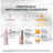 Sada Eucerin Anti-Pigment – Dual sérum, 30 ml + čistiaci gél v miniatúrnom balení 20 ml + opaľovací krém v miniatúrnom balení 7 ml