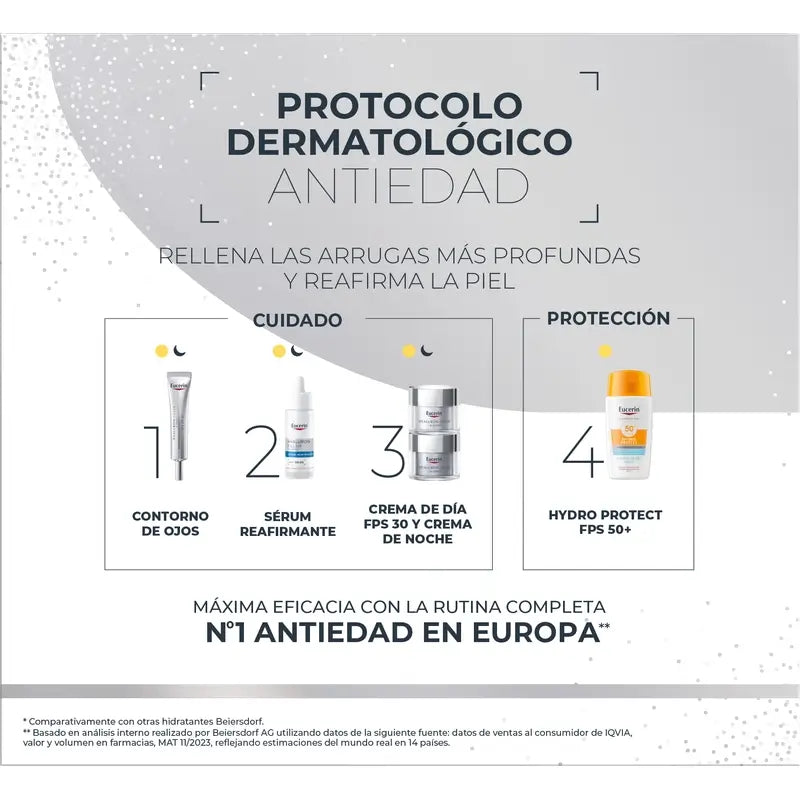 Eucerin Anti-Aging Hyaluron-Filler – denný krém SPF 30 50 ml + nočný krém 50 ml