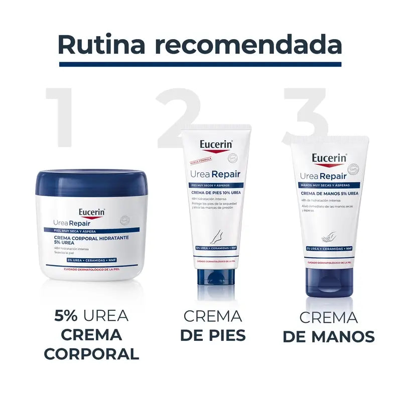 Eucerin Urea Repair Výživný balzam, 450 ml