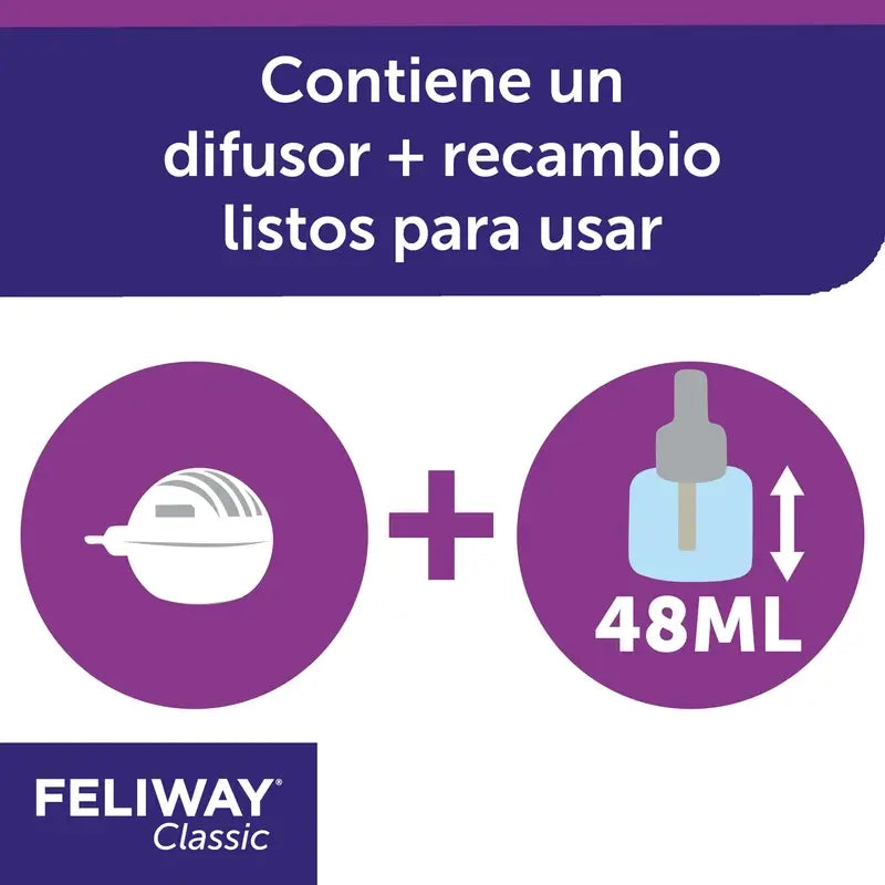 Ceva Feliway Classic difúzor + náplň 48 ml proti stresu