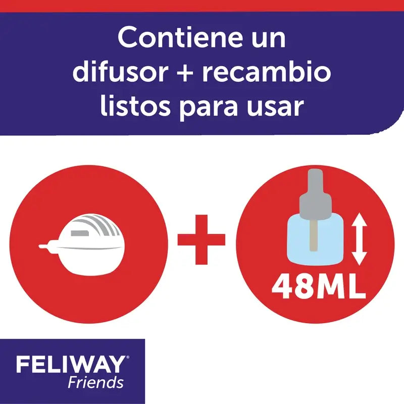 Ceva Feliway Friends difúzor + náplň 48 ml